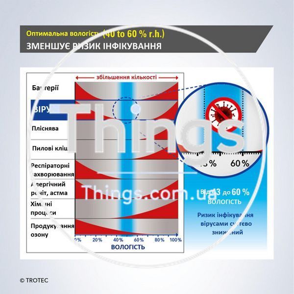 Увлажнитель воздуха ультразвуковой Trotec B 2 E Black DM-00486 фото