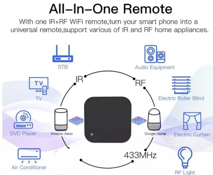 Пульт дистанционного управления c IR+RF+Wifi для умного дома , Tuya Smart life, Smart Home K1-000191 фото