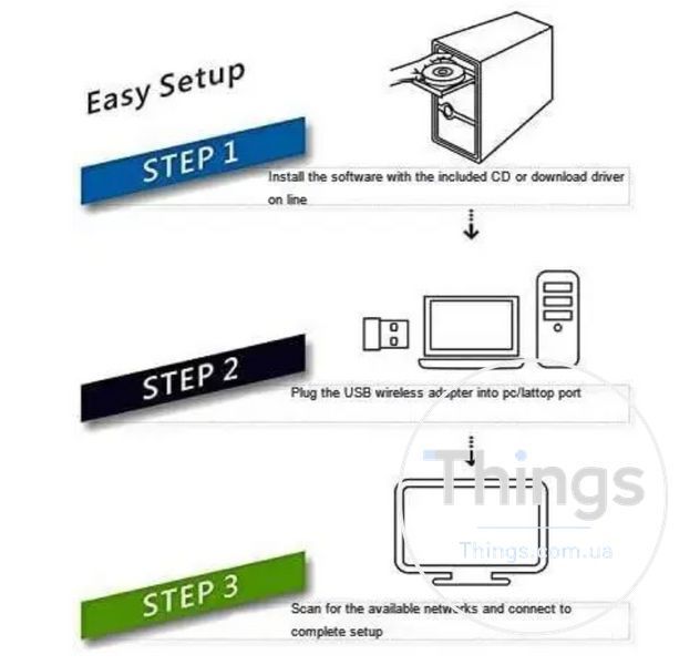 Адаптер, мережева карта Foktech Wifi Dongle, AC600 802.11ac 2.4 5GHz Mini Wireless Network USB Wifi Adapter K1-000230 фото