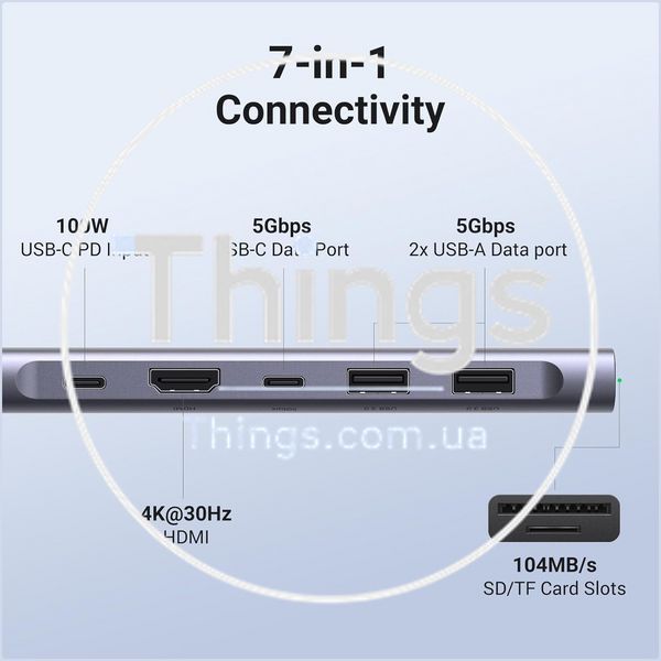 USB-C хаб UGREEN CM195 7-в-1 - 4K HDMI, PD 100 Вт, USB-A/USB-C 5 Гбит/с, SD/microSD, для MacBook и iPad, Space Gray K1-000794 фото