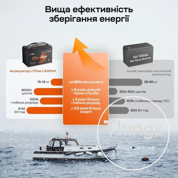 Акумуляторна батарея літій-залізо-фосфатна з Bluetooth та підігрівом стартерна / тягова 12.8В 165А*год LiFePO4 LiTime Dual Purpose L12V165-150-DP-BT-CCA1K2-4-A100 K3-44-00532 фото