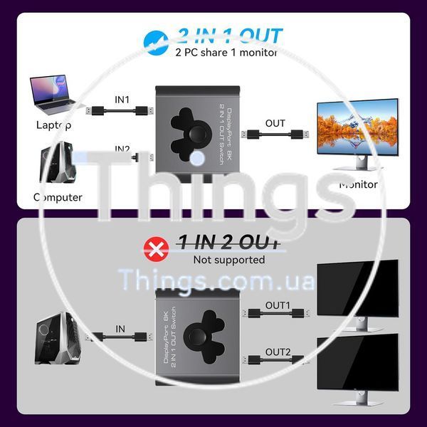 Переключатель DisplayPort XPTSFDU DP1.4 2IN1 Switcher 2&rarr;1, 8K@60Hz, 4K@144Hz, 32.4Gbps, USB питания K1-000822 фото
