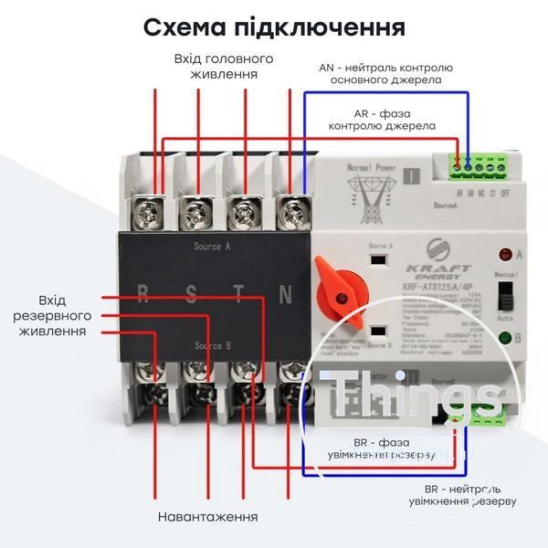 Автоматичний перемикач (АВР) під DIN-рейку Kraft KRF-ATS125A/4p 4 полюси K3-51-00106 фото