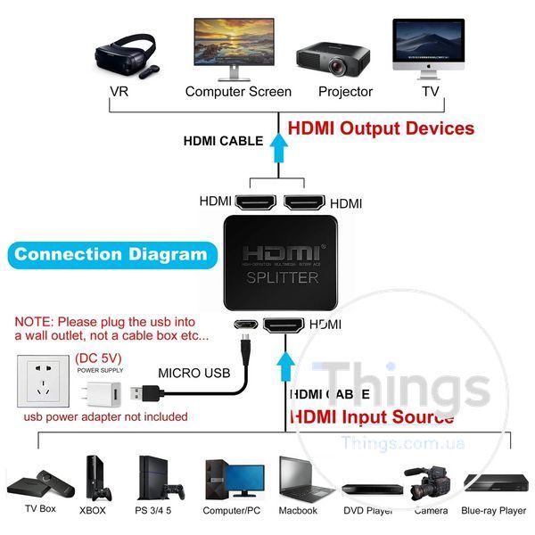 Сплітер Перемикач Avedio Links 1573 1 вхід 2 виходи HDMI 2K 4K ULTRA HD 1080P 3D K1-000704 фото