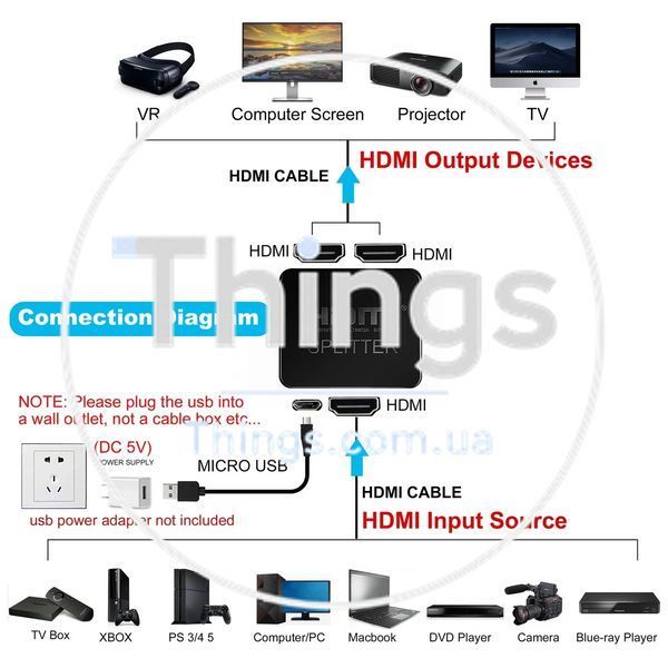 Сплиттер Переключатель Avedio Links 1573 1 вход 2 выхода HDMI 2K 4K ULTRA HD 1080P 3D K1-000704 фото