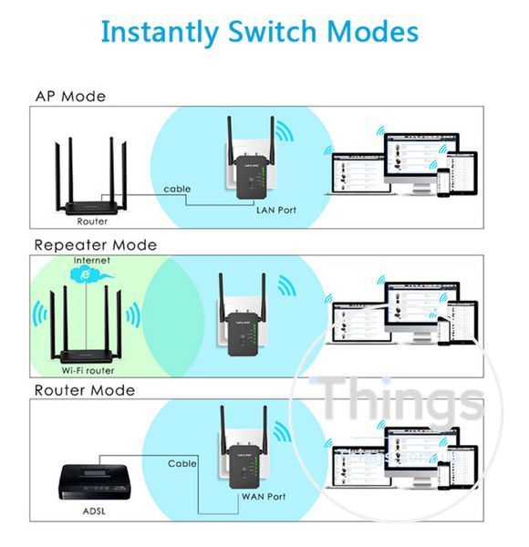 Репітер, роутер, точка доступу, повторювач сигналу, подовжувач Wi-Fi WAVLINK AERIAL S2, N300 Wireless AP/Range Extender/Router K1-000254 фото