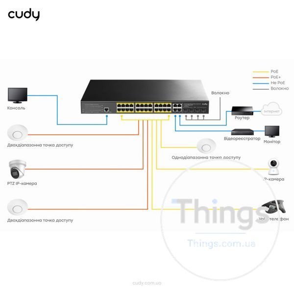 PoE-комутатор 29-портовий керований L2 Cudy GS2028PS4-300W гігабітний з 24 портами PoE, 300W K3-73-00540 фото