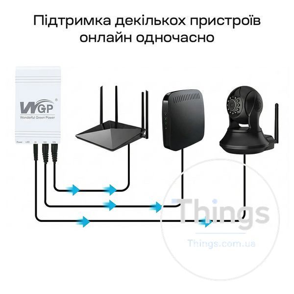 Джерело безперебійного живлення Mini UPS WGP UPS103C 16000mAh 5V/12V/12V, Li-ion 4*4Ah, для роутера та оптичного терміналу K3-42-00248 фото