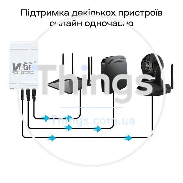 Джерело безперебійного живлення Mini UPS WGP UPS103C 16000mAh 5V/12V/12V, Li-ion 4*4Ah, для роутера та оптичного терміналу K3-42-00248 фото