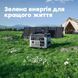 Портативна зарядна станція OUKITEL P2001E PLUS 2400W 2048Wh K3-42-00145 фото 15