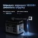 Портативна зарядна станція OUKITEL P2001E PLUS 2400W 2048Wh K3-42-00145 фото 9