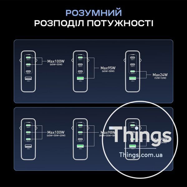 Мережевий зарядний пристрій Choetech PD9002 PD100W GAN USB-A+3xUSB-C White K3-43-00172 фото