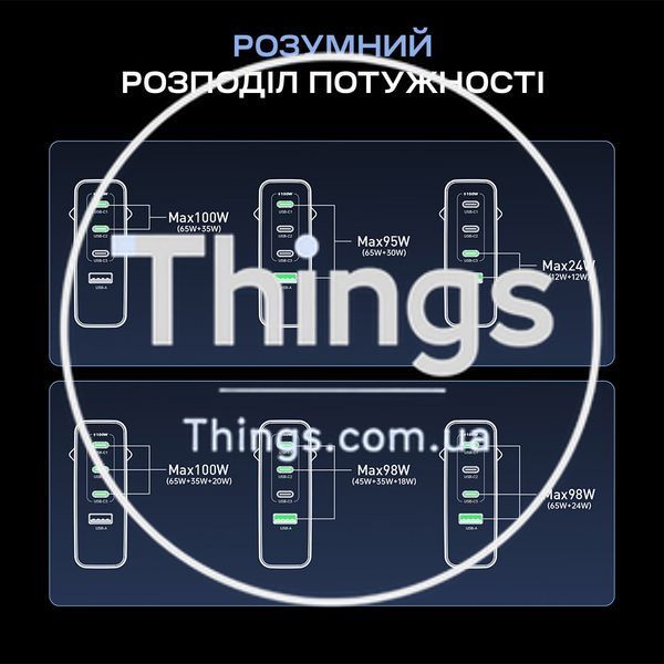 Мережевий зарядний пристрій Choetech PD9002 PD100W GAN USB-A+3xUSB-C White K3-43-00172 фото