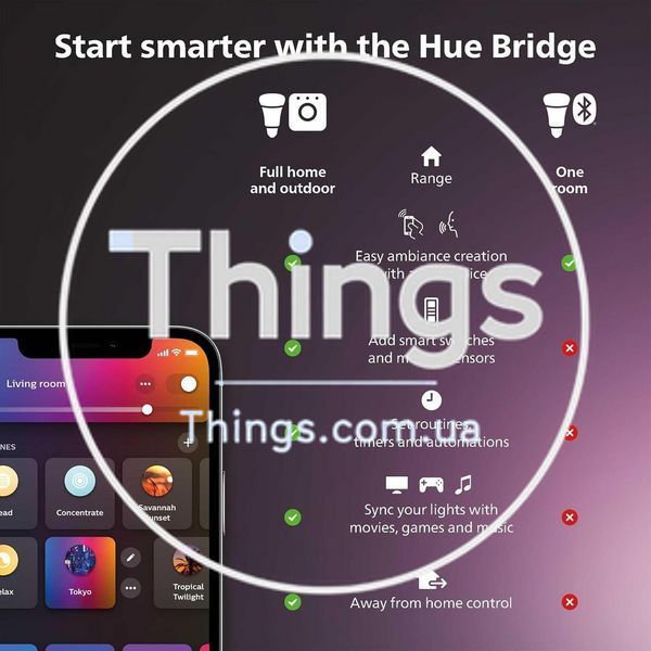 Умная LED лампочка Philips Hue E27 White A60 Retro 7W, ZigBee, Bluetooth, Apple HomeKit K1-000502 фото