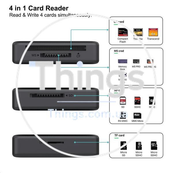Картридер BENFEI для карт памяти USB-C/USB 3.0 адаптер устройство чтения карт памяти 4в1 портативный многофункциональный K1-000431 фото