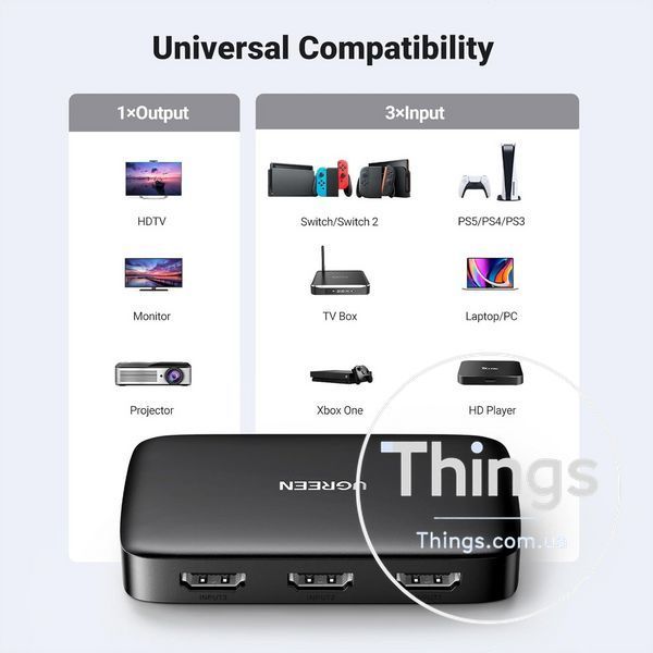 HDMI свитч UGREEN (80125) 3 в 1 4K30Гц с пультом USB Micro HDMI 1.4 HDR 3D CEC HDCP 1.4 сумісний з PS5 Switch Xbox Fire Stick K1-000790 фото