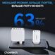 Мережевий зарядний пристрій Choetech PD9006 PD65W GAN USB-A+2xUSB-C White K3-43-00171 фото 4